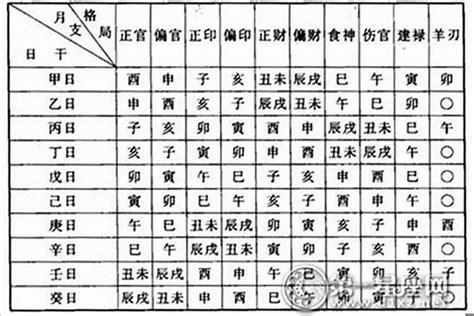 命格天運是什麼意思|命格